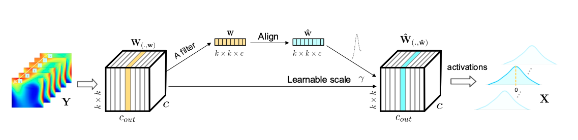 weight_align